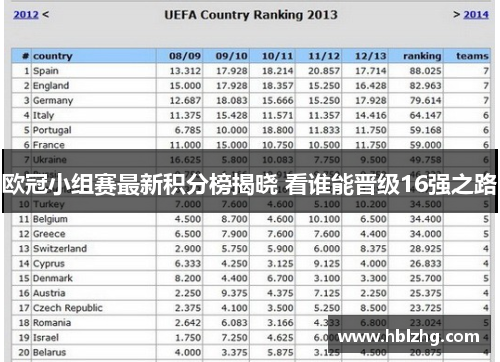 欧冠小组赛最新积分榜揭晓 看谁能晋级16强之路
